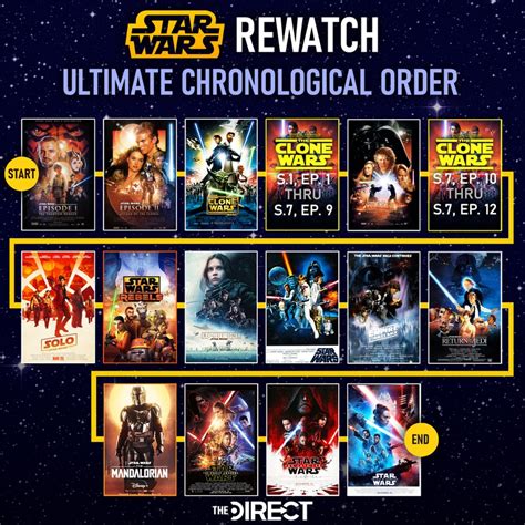 what order do you watch clone wars s3|clone wars movie watch order.